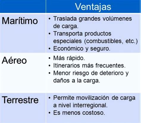 ¿Cuáles son las ventajas y desventajas del transporte。